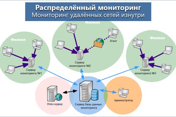 Кракен наркомаркетплейс