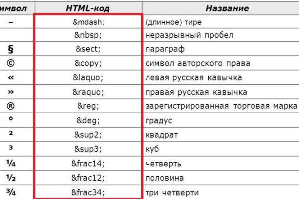 Нарко маркетплейс