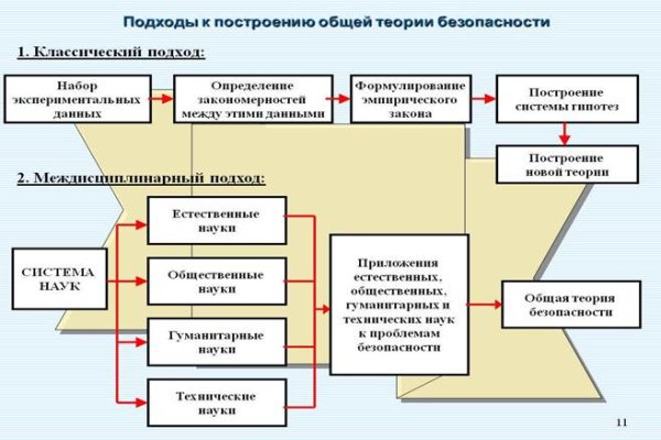 Онлайн магазин наркотиков