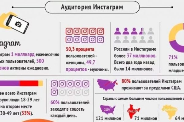 Кракен мага